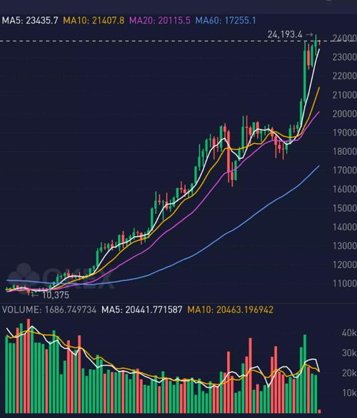 比特币暴跌 灰度,比特币走势图k线图专业版