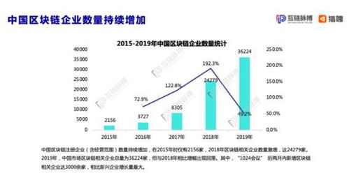 世界500强区块链企业,世界500强区块链企业的崛起与影响