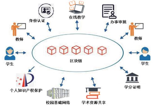 学校区块链是什么,什么是学校区块链？