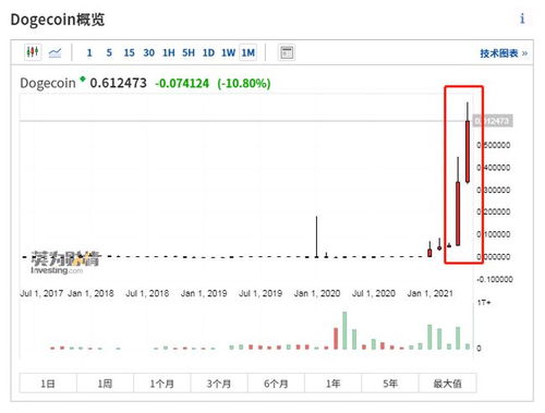 比特币 中信证券,中信证券深度解析其市场动态与未来趋势