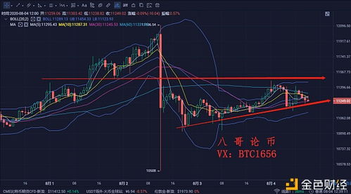 比特币行情8.4,策略应对解析”