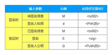 比特币交易签名,深入解析数字签名与交易验证机制