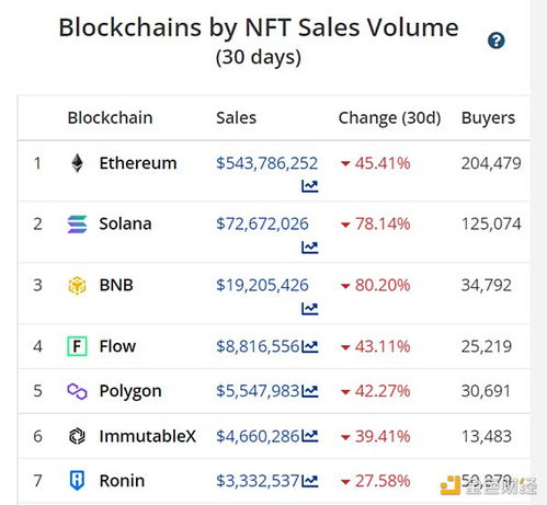 nft 以太坊 交易量,市场起伏与趋势洞察