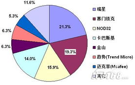 我要如何说再见 