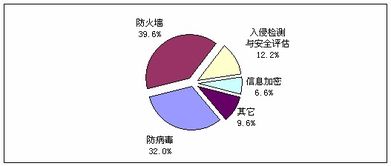 火绒安全软件app下载 