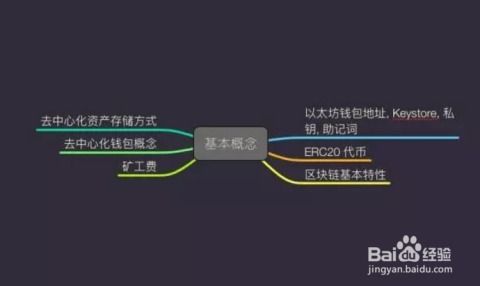 imtoken钱包提币到ciondeal,一站式钱包转账攻略