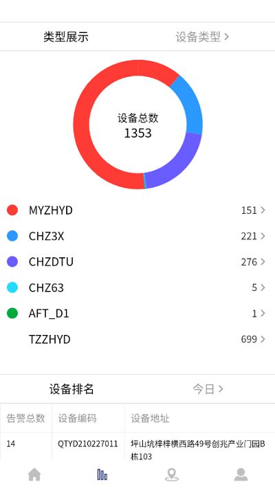 机场安全员模拟器 