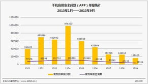 我要如何说再见 