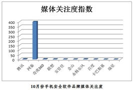 极品飞车更高通缉手机版 
