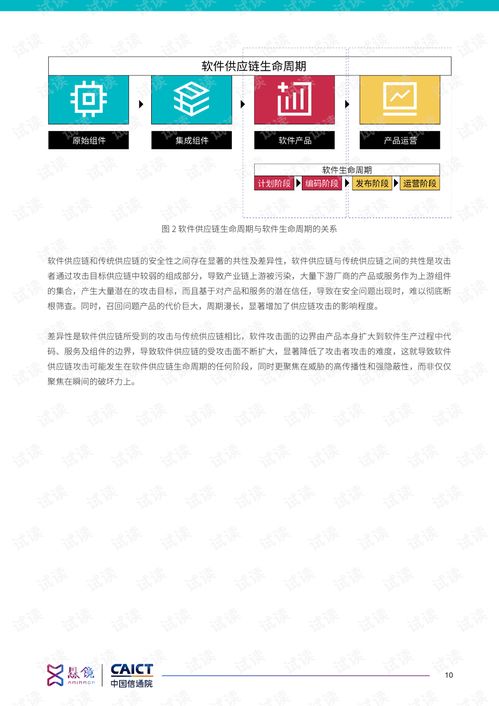 车源供应链 