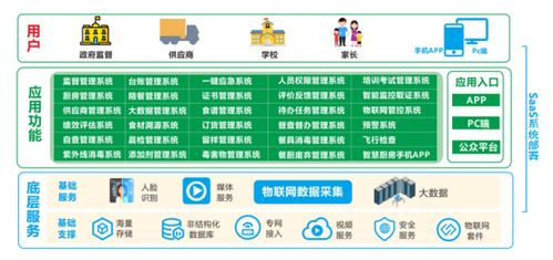 能源及安全管理 