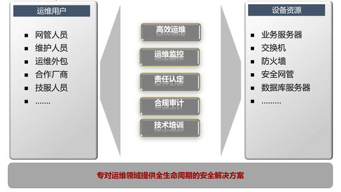 能源及安全管理 