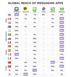 whatsapp对比,揭秘即时通讯巨头的崛起与挑战